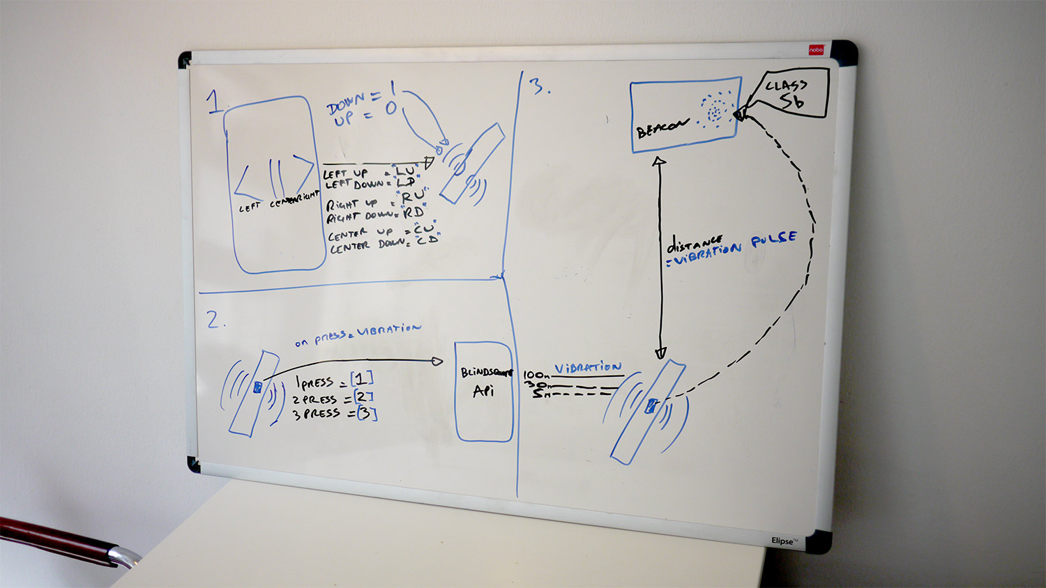picture showing the technical architecture of the prototypes drawn on a white-board